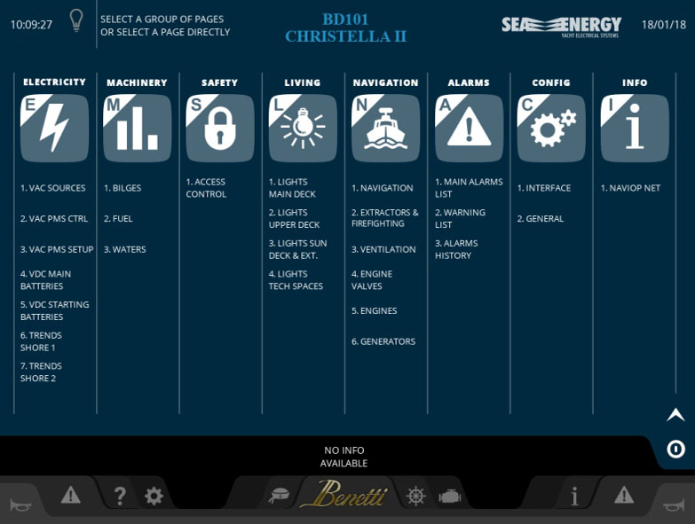 Dashboard Christellah